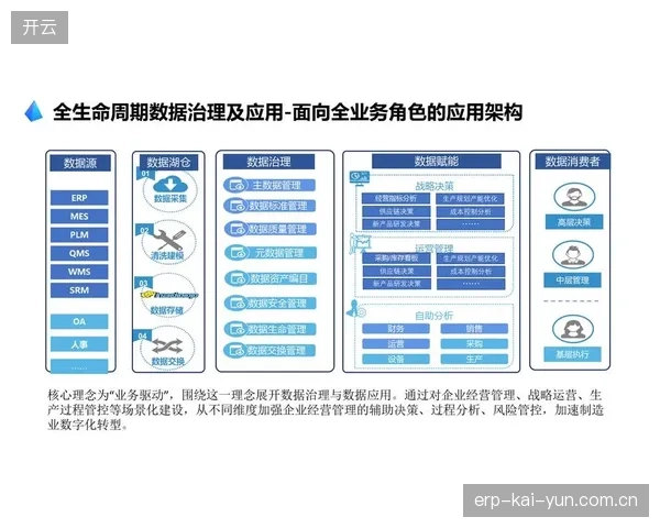 平台完善数据治理体系 强化内容运营决策支撑